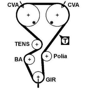 CORREIA DENTADA PEUGEOT 206 CC (2D) 1.6 16V (2DNFUF, 2DNFUR) 2000 2007 20x25x6