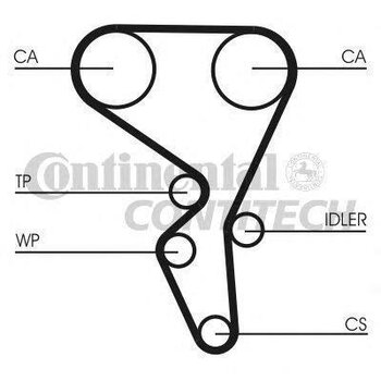 CORREIA DENTADA PEUGEOT 206 Hatch (2A/C) 1.6 Quicksilver 16V 2001 2005 20x25x6