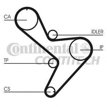 CORREIA DENTADA RENAULT MASTER II Van de Passageiro (JD) 2.8 dTI 2002 2004 20X25X6