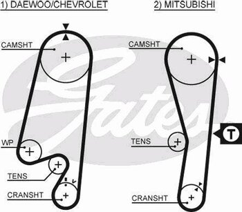 CORREIA DENTADA MITSUBISHI COLT V (CJ_, CP_) 1.6 GLX 16V (CJ4A) 1995 2000 20x25x6