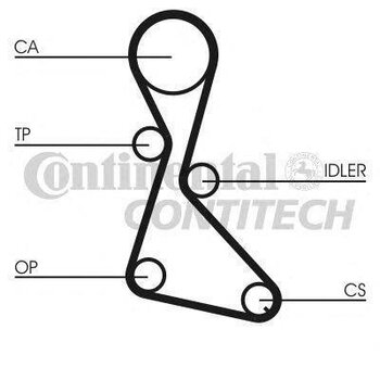 CORREIA DENTADA RENAULT 19 I (B/C53_) 1.8 1992 1994 20x25x6