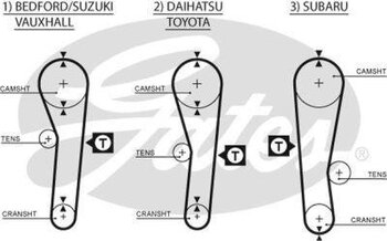 CORREIA DENTADA SUZUKI ALTO III (EF) 1.3 1989 1996 20x25x6