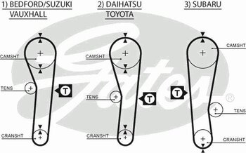 CORREIA DENTADA SUZUKI ALTO III (EF) 1.3 2001 2003 20x25x6