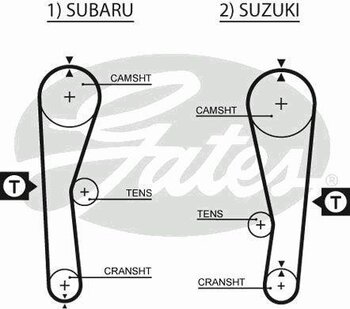 CORREIA DENTADA SUZUKI ALTO III (EF) 1.3 1989 1996 20X25X6