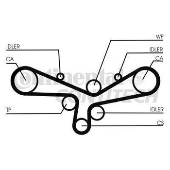 CORREIA DENTADA AUDI 100 (44, 44Q, C3) 2.4 1997 2000 20X25X6